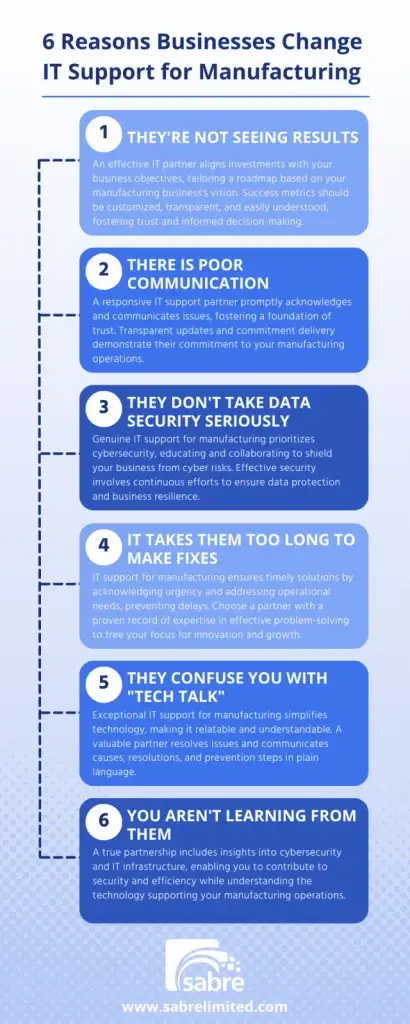 6 Reasons Businesses Change IT Support for Manufacturing graphic