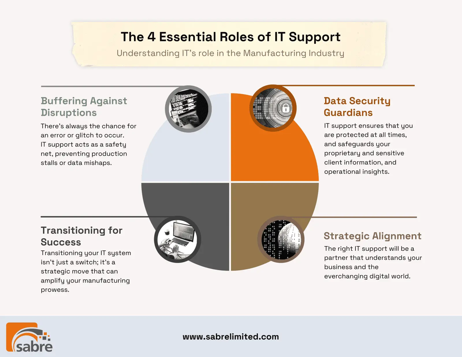 4 Essentials Roles of IT Support